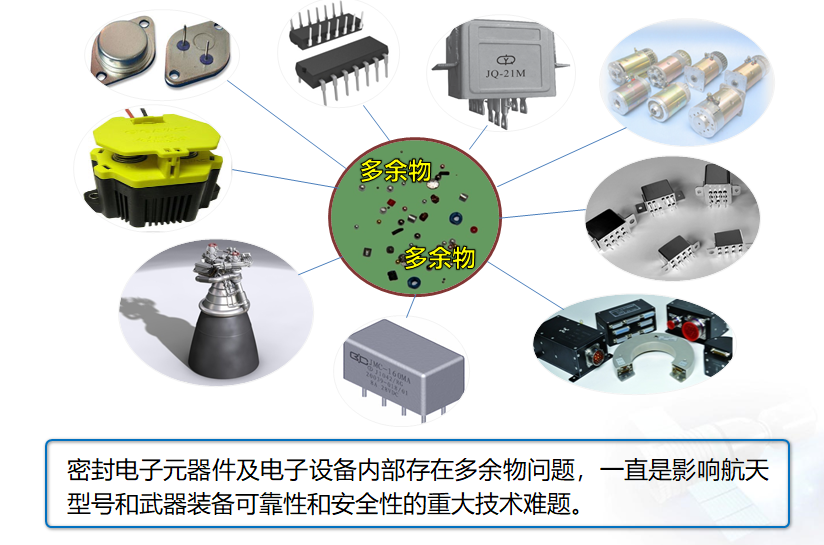 Pind Testing Mechanism PIND应用案例 - 北京朗时云帆科技有限公司-微组装设备代理厂家